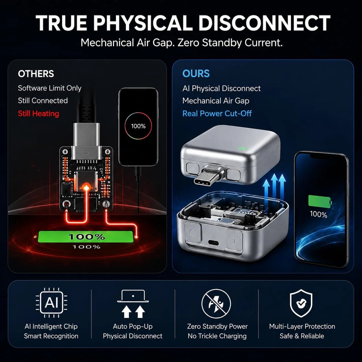 LX-007 Smart Auto Charging Disconnector | 140W USB-C Power Cut Adapter